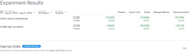 Best Conversion Rate Optimization Tools for Experiments: Optimizely